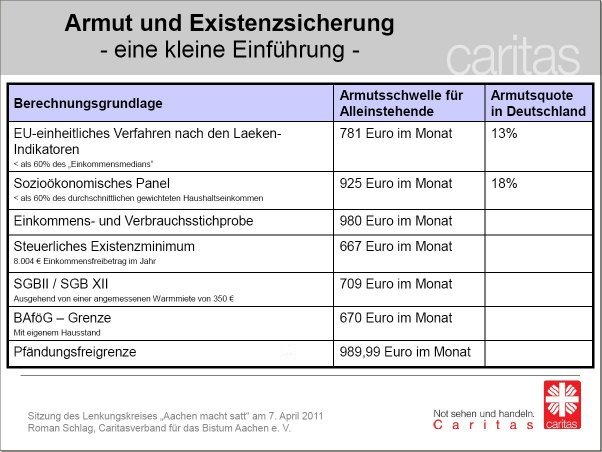 Caritas-Vortrag 05